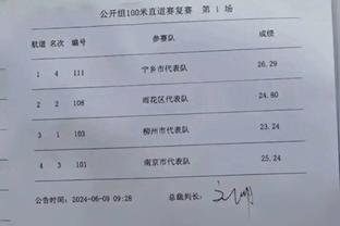 欧洲金靴排名：凯恩领跑 姆巴佩第3、劳塔罗第4 帕尔默进前十